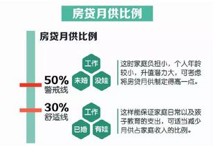 房产贷款怎么分离