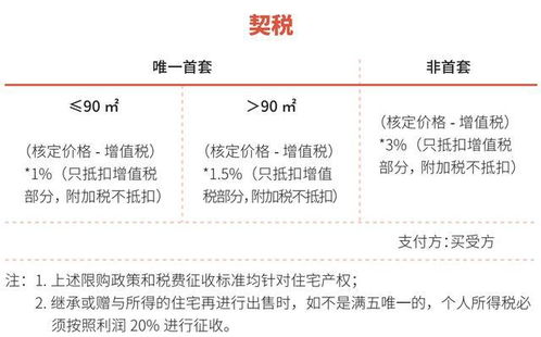 上海车库怎么算房产税费