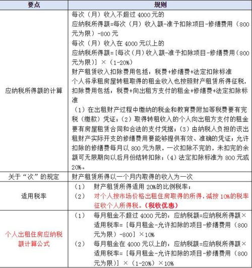 公司房产租赁怎么交税