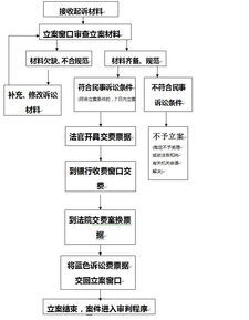 怎么起诉对方房产保全
