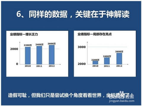 房产年底业绩怎么写好