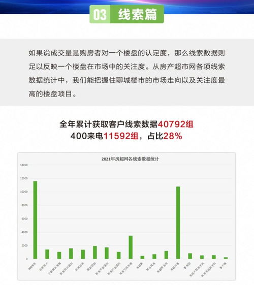 房产超市怎么运营思路