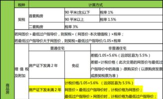在北京拍卖房产怎么交税