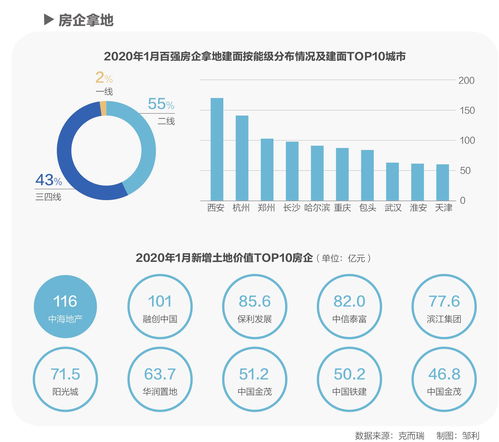 房产的拼音怎么读
