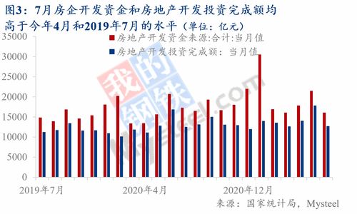 房产行业怎么选择市场