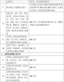 天津房产怎么继承