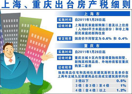 公寓过户房产税怎么算