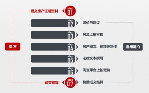 淘宝房产怎么卖房