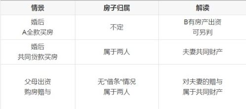 人没死怎么改房产证名字