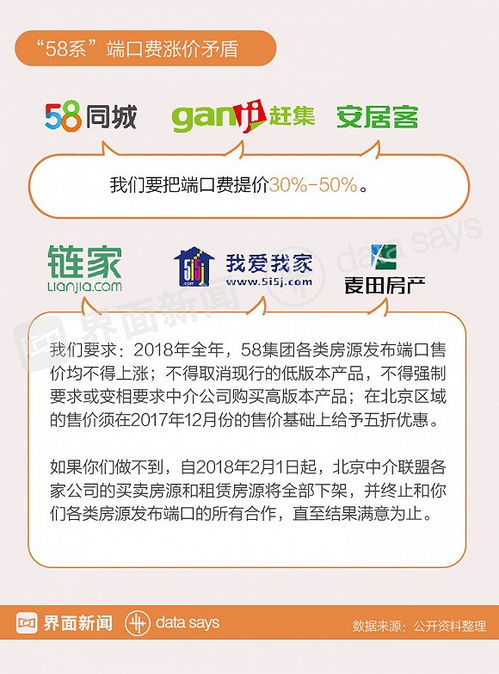58同城怎么办房产证啊