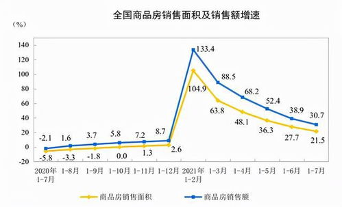 房产中介的销售额怎么算