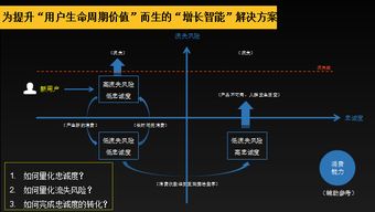 房产低量化怎么解决