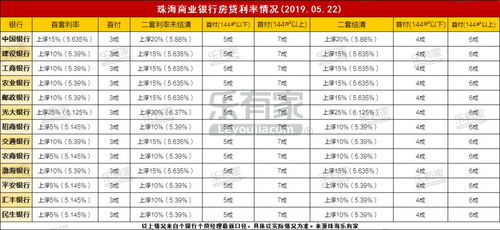 房产息怎么算