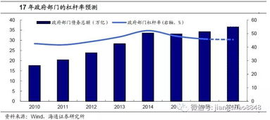 房产杠杆怎么计算