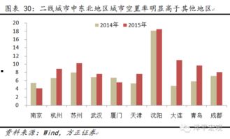 房产杠杆怎么计算