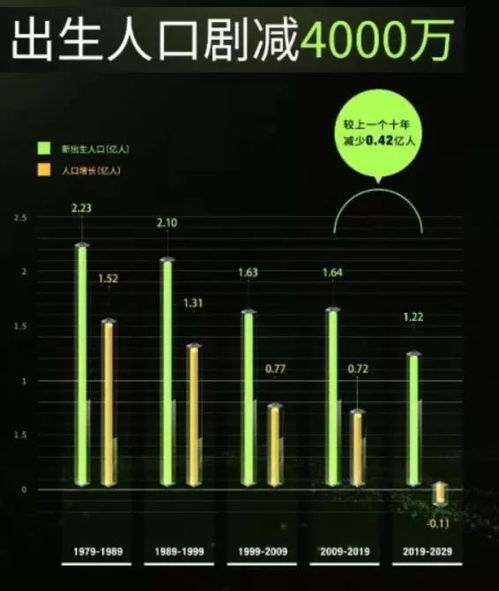 怎么变更房产比例