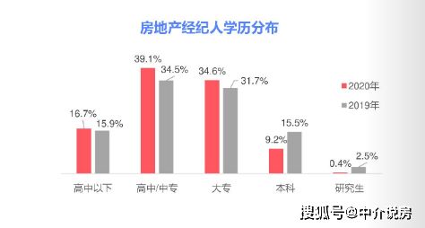 房产中介疫情后怎么样了