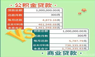 开封房产利率怎么算