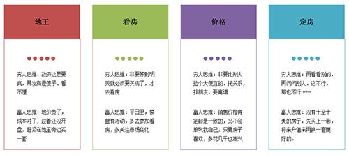 富豪房产怎么管理