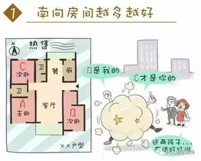 房产怎么弄