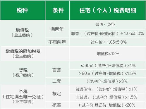 房产暂时过户怎么写