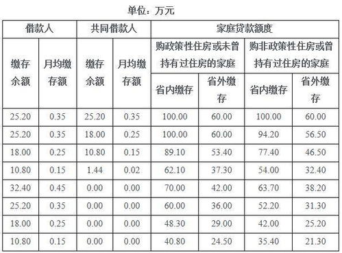 房产分开怎么算