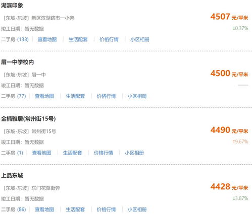 眉山房产怎么查积分