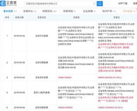 房产实收资本怎么入账