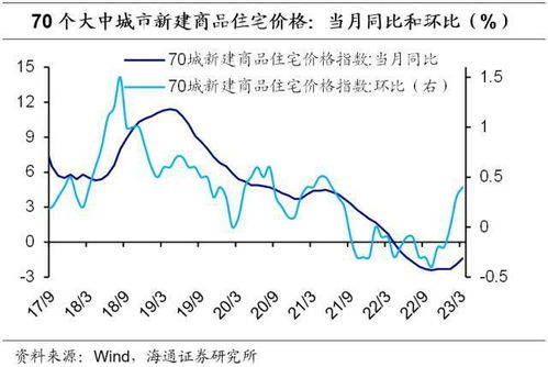 房产现状怎么填表