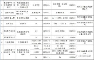 房产公示怎么写