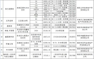 房产公示怎么写