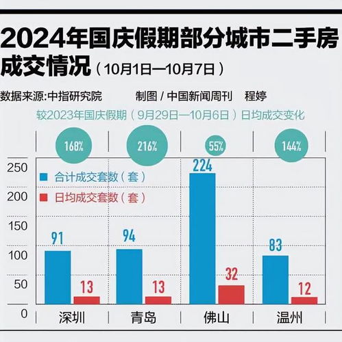 怎么调房产利率高低