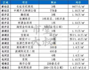 合肥义和房产薪资怎么样