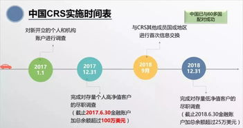 crs对房产怎么收税