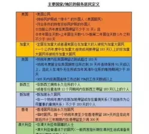 crs对房产怎么收税