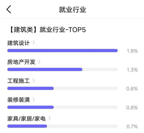 房产建筑经理薪水怎么样